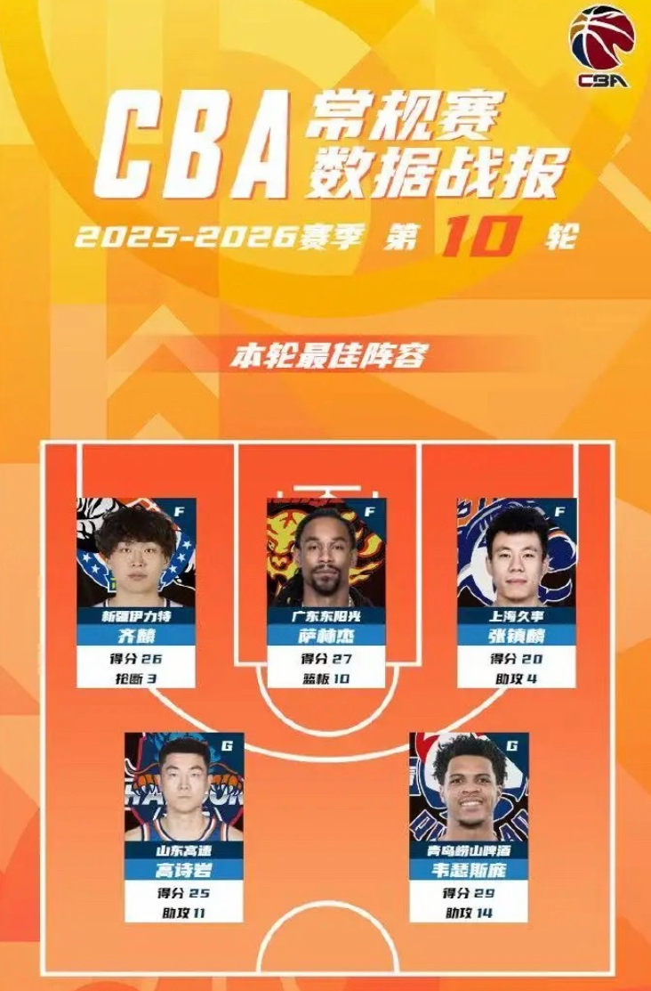 乐鱼体育app-3个月后终于20+！广东头都大了，不能只会打老东家啊...