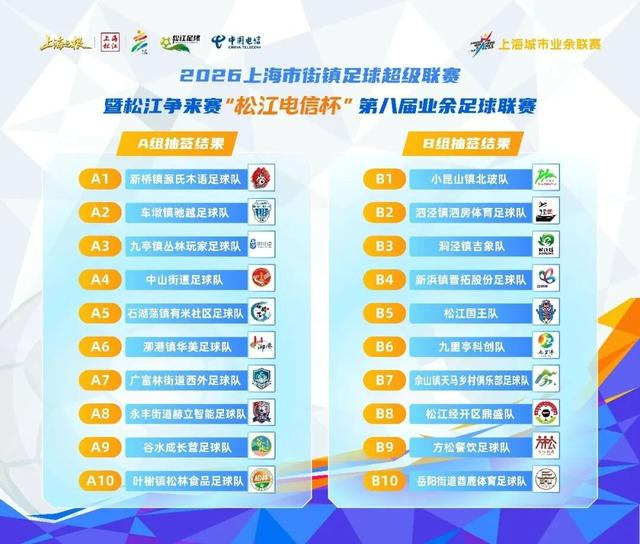 乐鱼体育app官网-你踢你的苏超、我玩我的街超,上海16区相继吹响社会足球新玩法的冲锋号角|松江|红双喜杯|上海市|足球争霸赛|浙江省城市足球联赛_新浪体育_新浪新闻