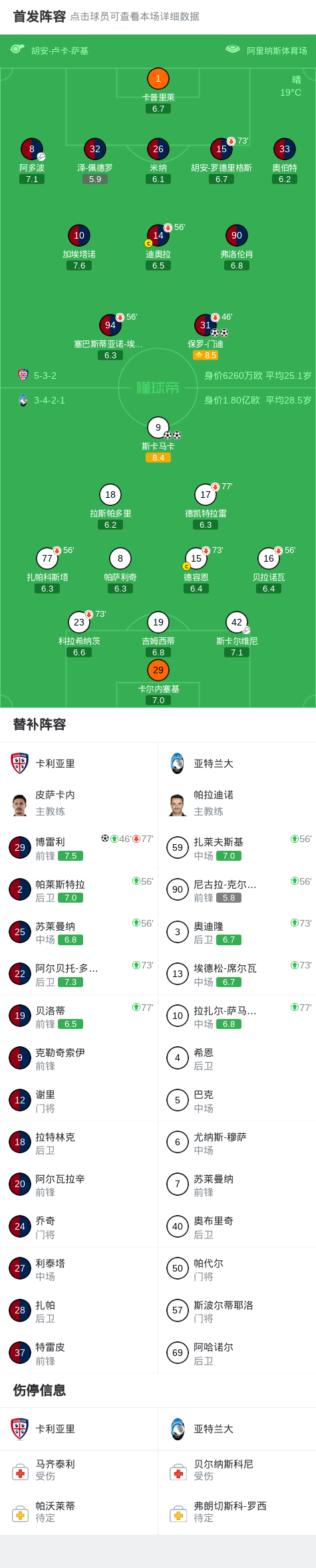 乐鱼体育app下载-卡利亚里3-2亚特兰大,保罗-门迪两球,博雷利建功