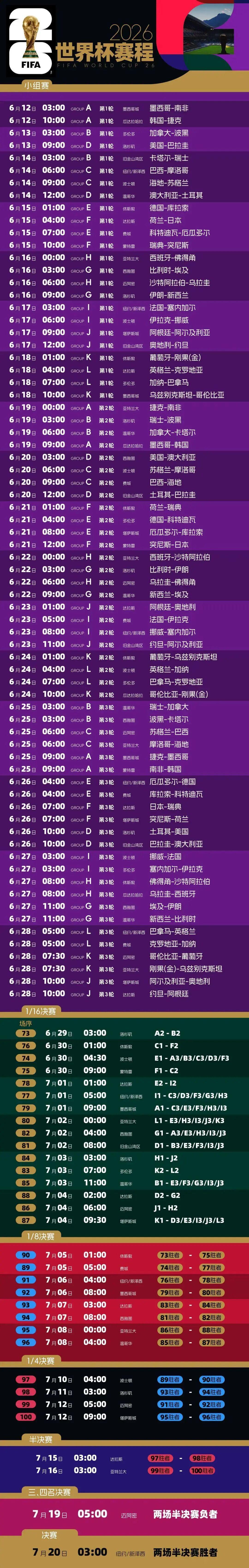 乐鱼体育-世界杯全名单!C罗、梅西、奥乔亚第六次出征,最大球员43岁+!中国球迷观战指南